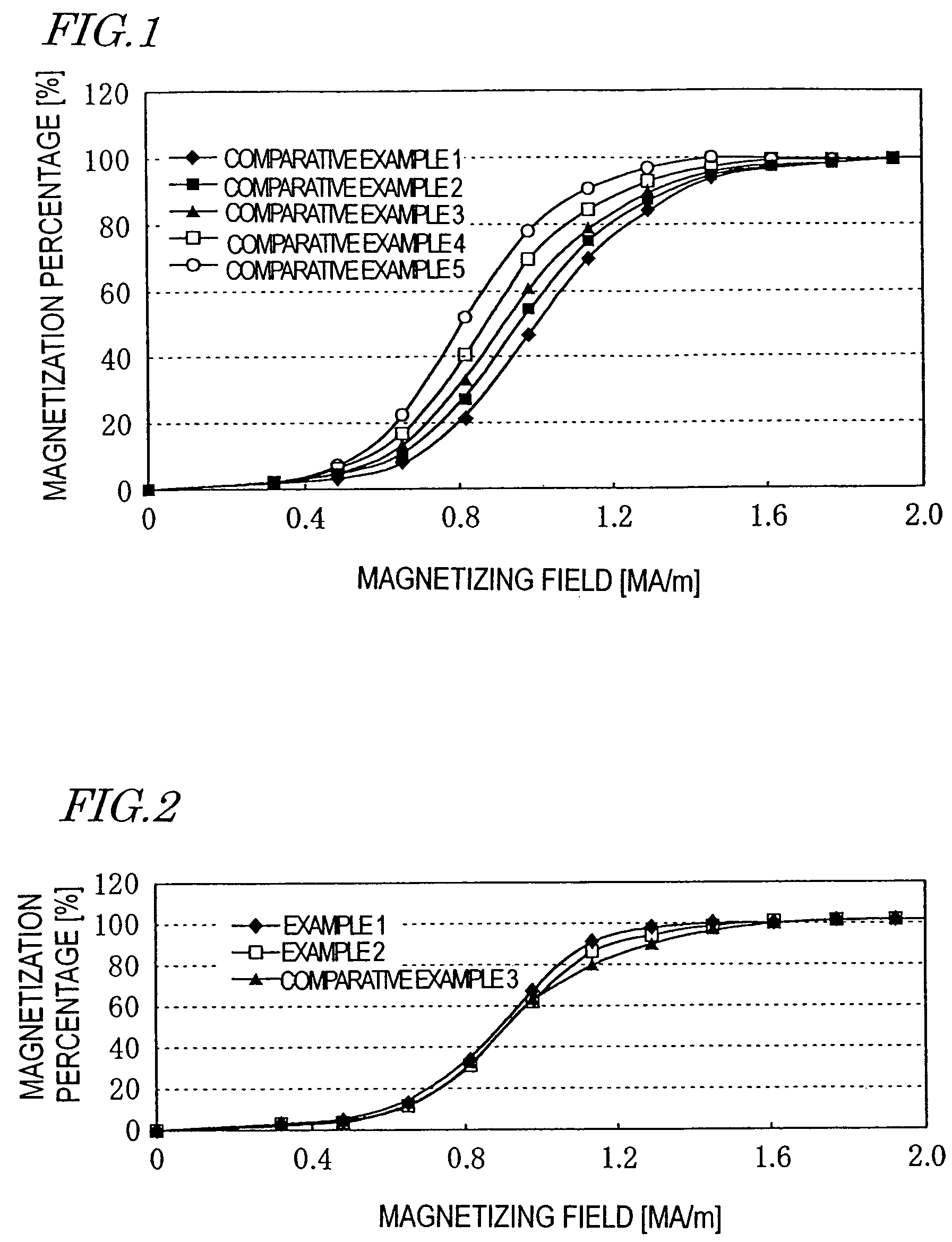 Rare earth alloy sintered compact and method of making the same