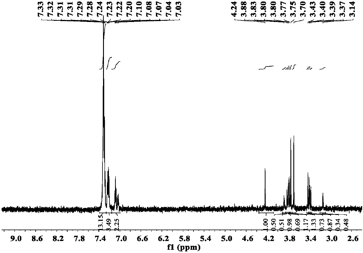 Photochemical synthesis method of imidazolidine compound