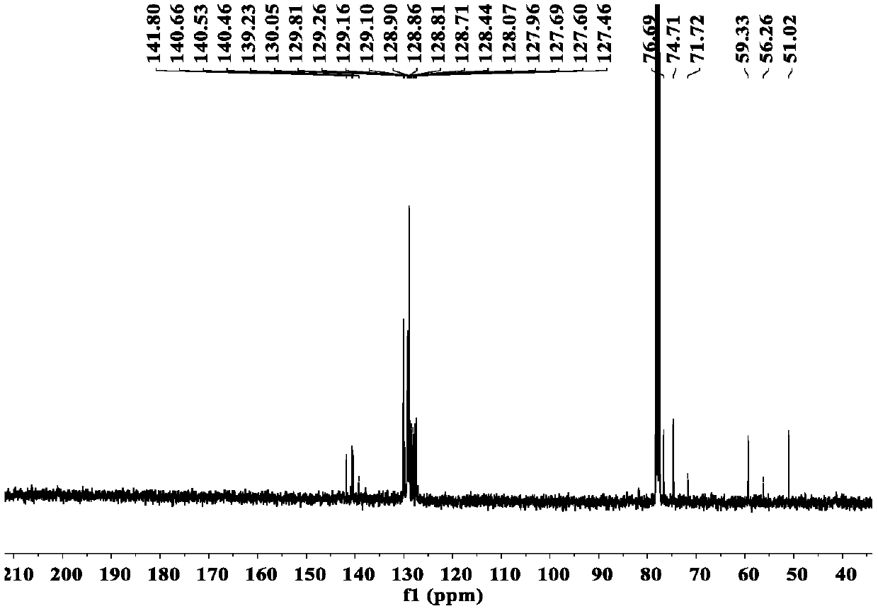 Photochemical synthesis method of imidazolidine compound