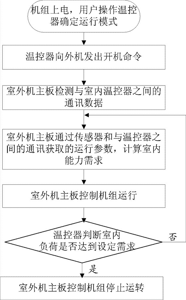 Air conditioner as well as outdoor unit and temperature controller thereof and control method of air conditioner