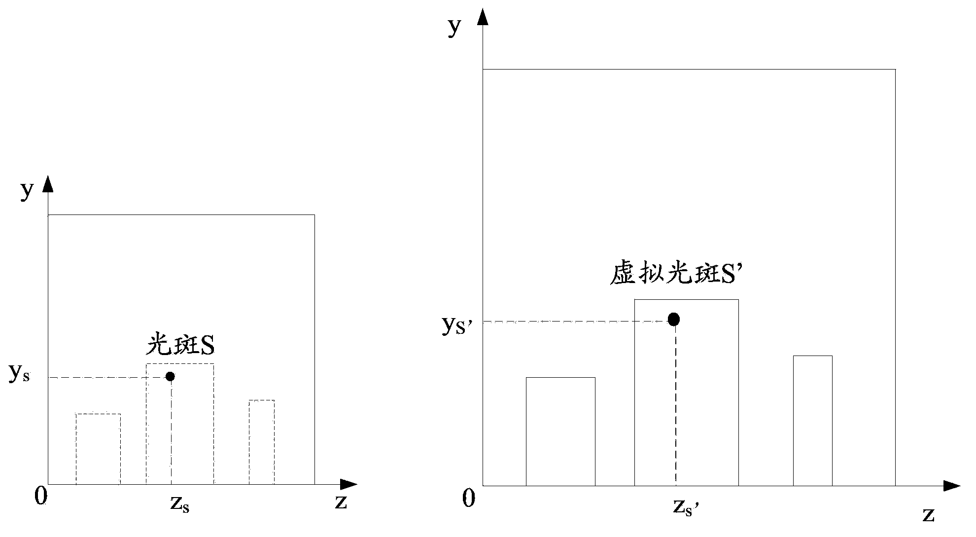 Laser pointer beam synchronization method and related equipment and system