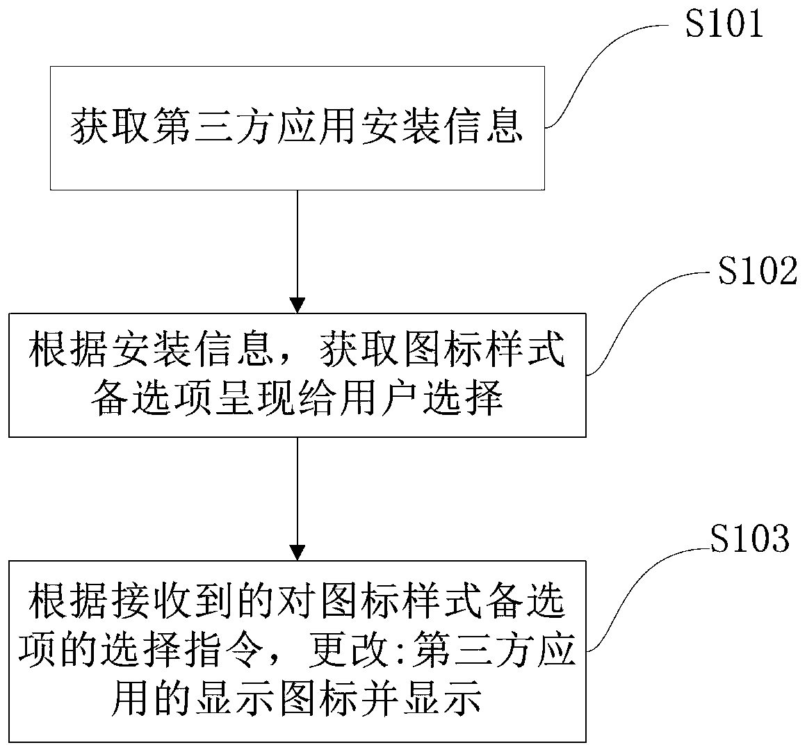 Method and device for customizing application display icon of vehicle-mounted desktop