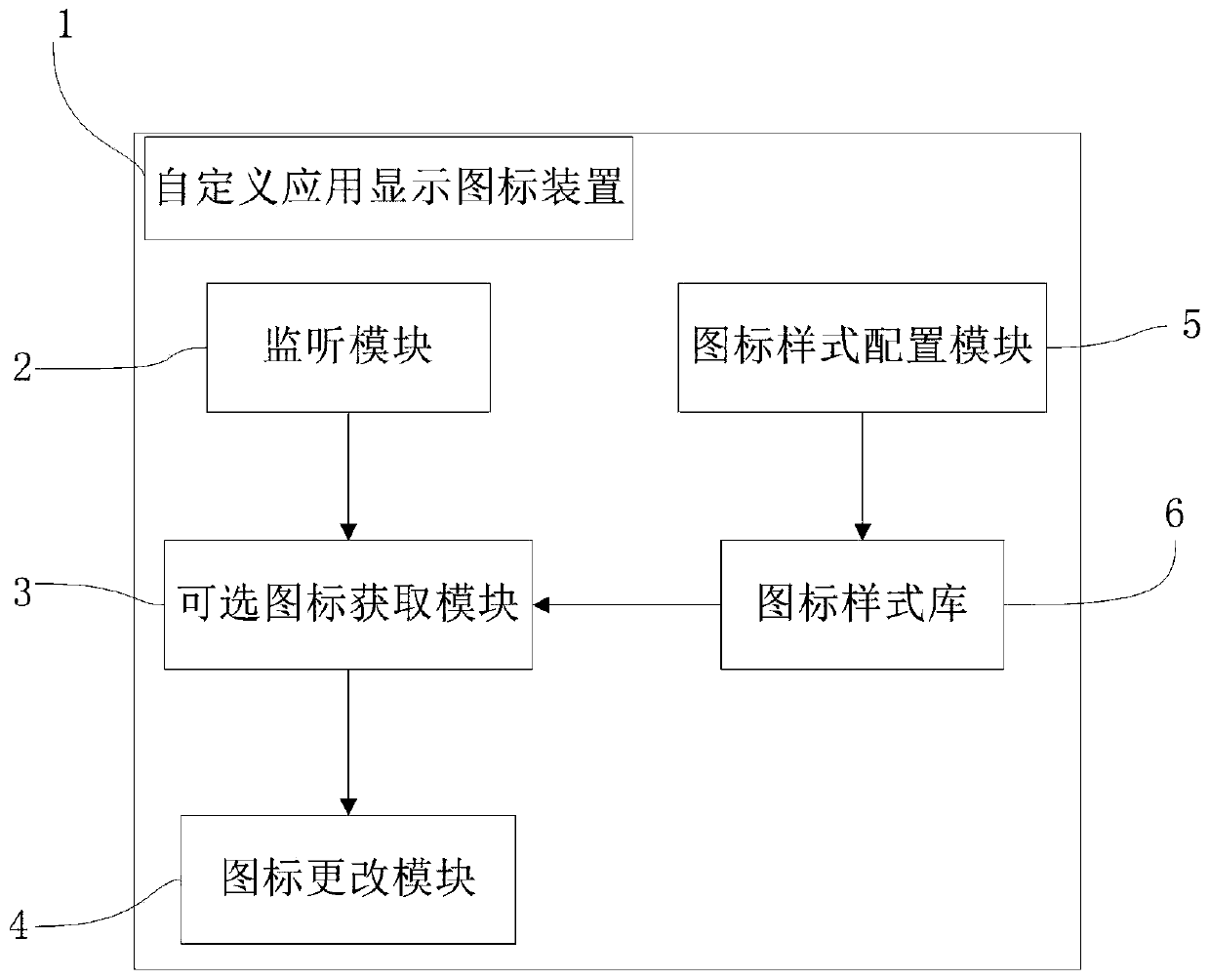 Method and device for customizing application display icon of vehicle-mounted desktop