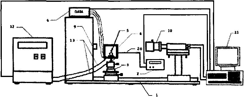 Method for synchronously measuring temperature, surface tension and contact angle of droplet by controlling temperature and humidity