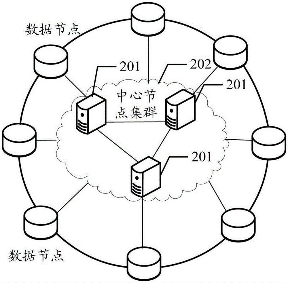 A distributed heartbeat detection method, device and system