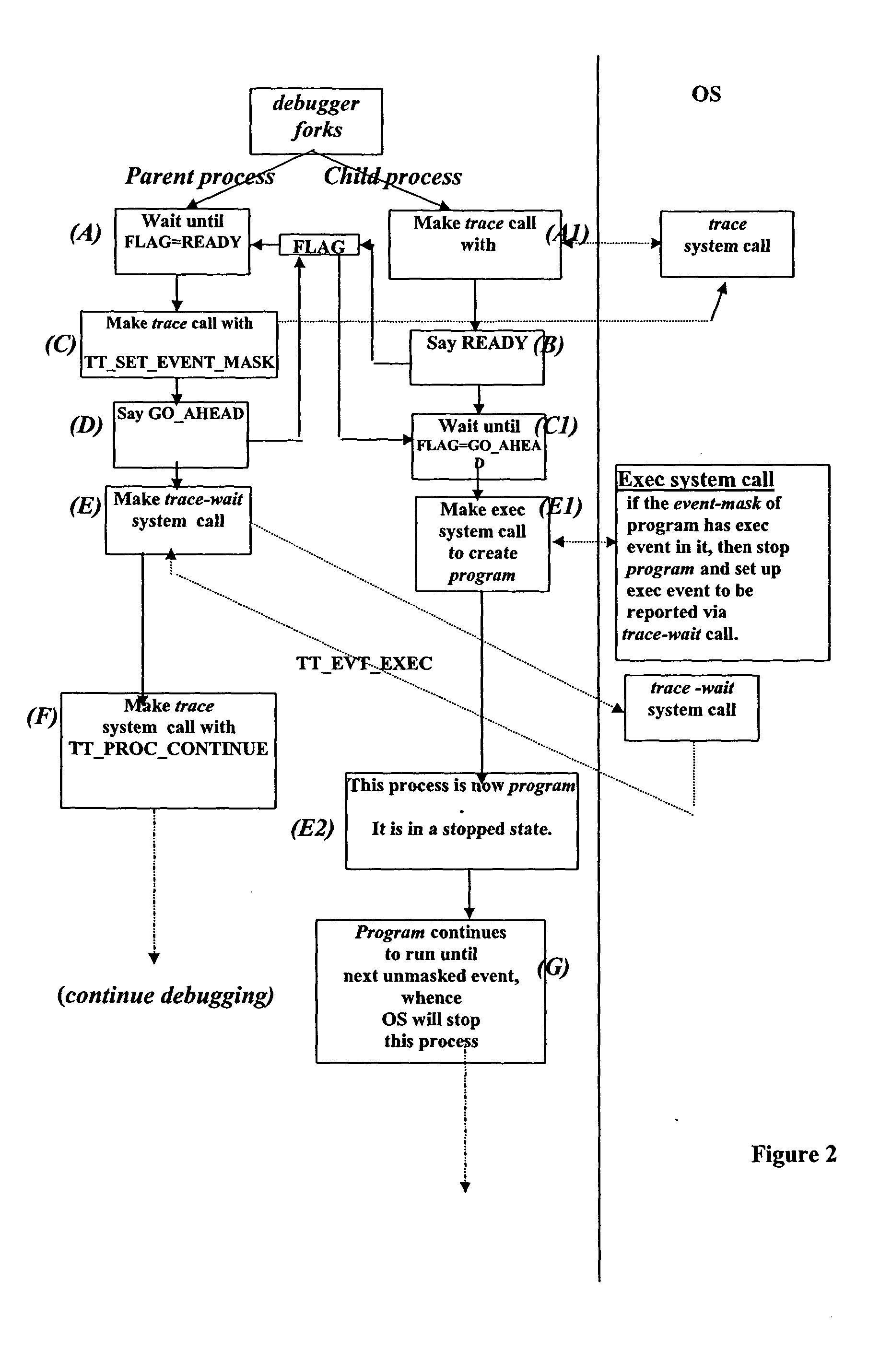 Method and system for executing software on non-native platforms