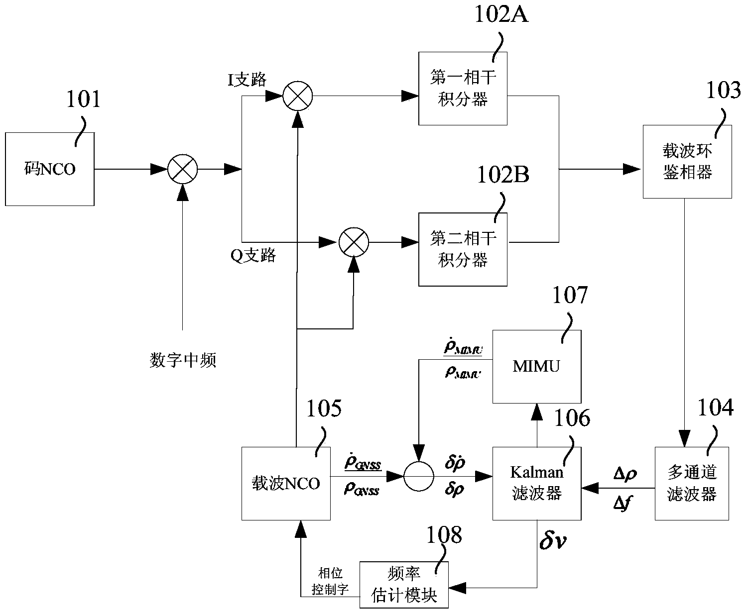 GNSS receiver baseband processing module with loop assistance