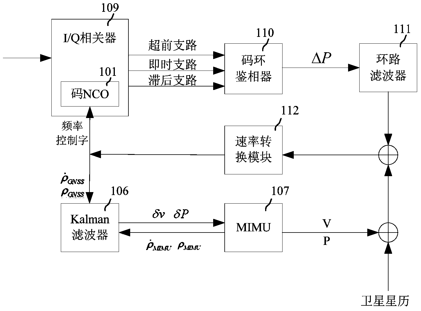 GNSS receiver baseband processing module with loop assistance