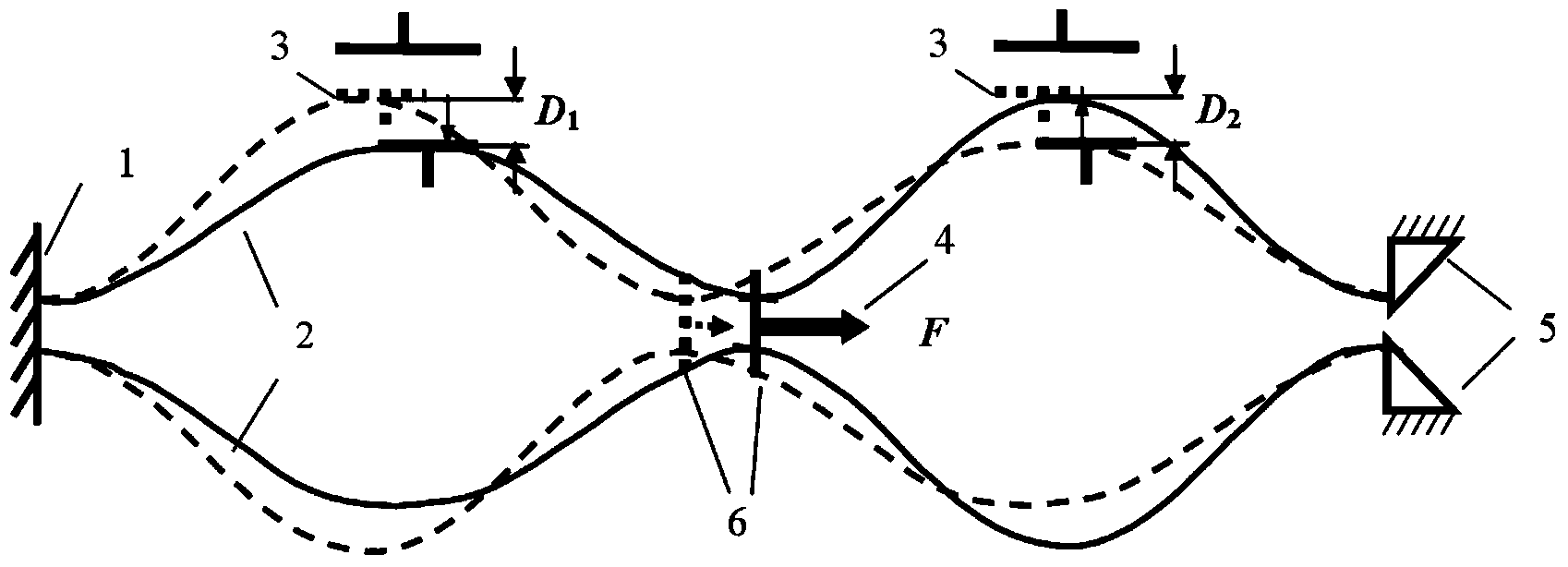 Buckling micro-force sensor and micro-force measuring method based on twin beams or serial connection twin beams