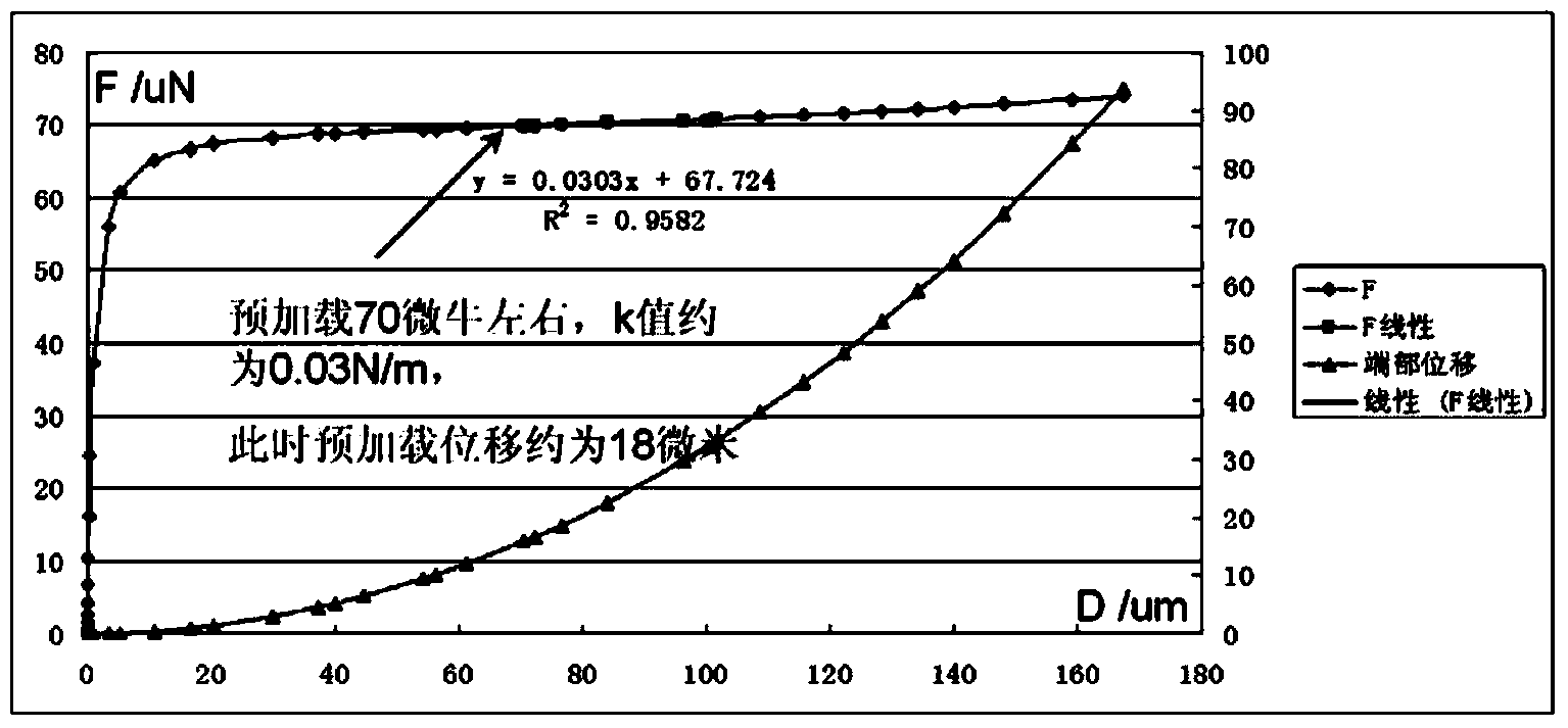 Buckling micro-force sensor and micro-force measuring method based on twin beams or serial connection twin beams