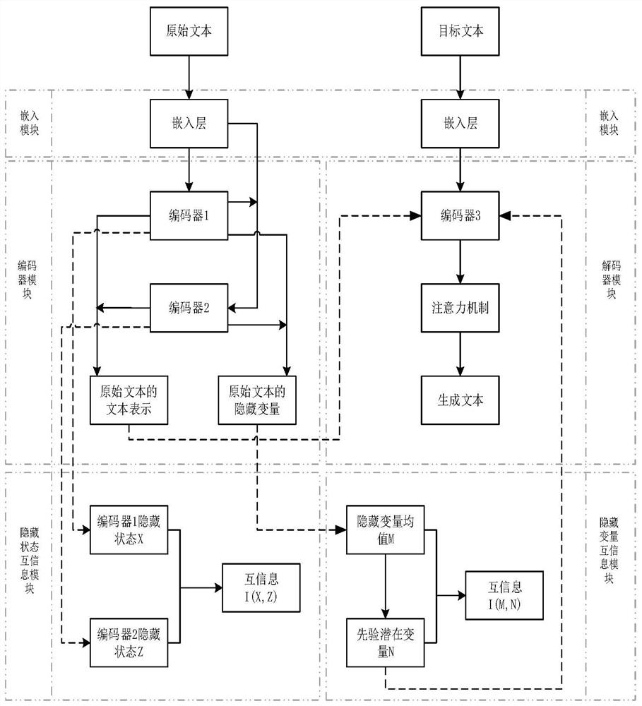 Text generation method and device for construction industry information service question answering system