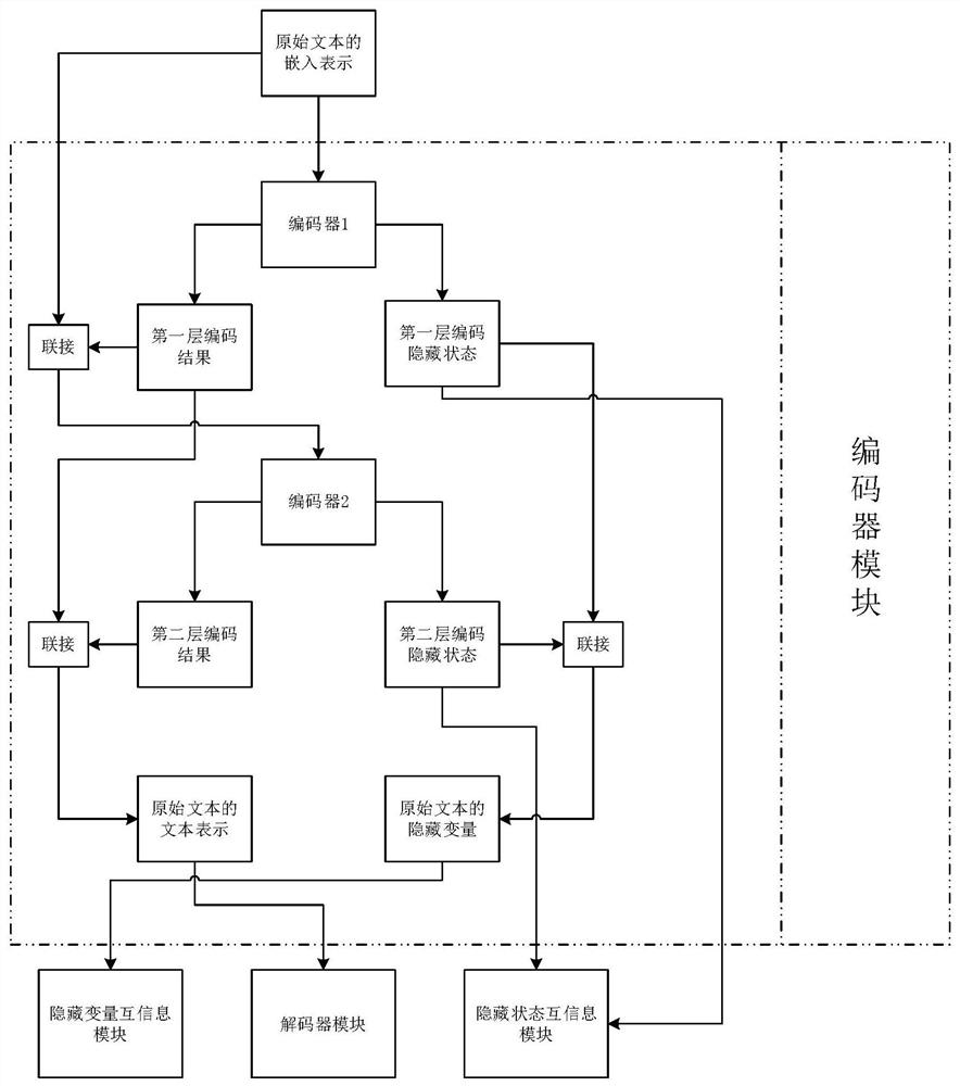 Text generation method and device for construction industry information service question answering system