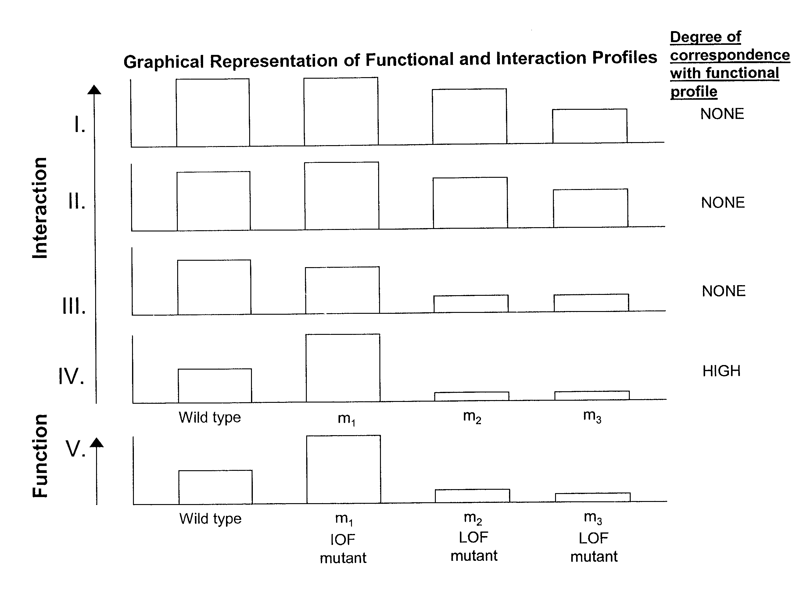 Methods of identifying target polypeptides