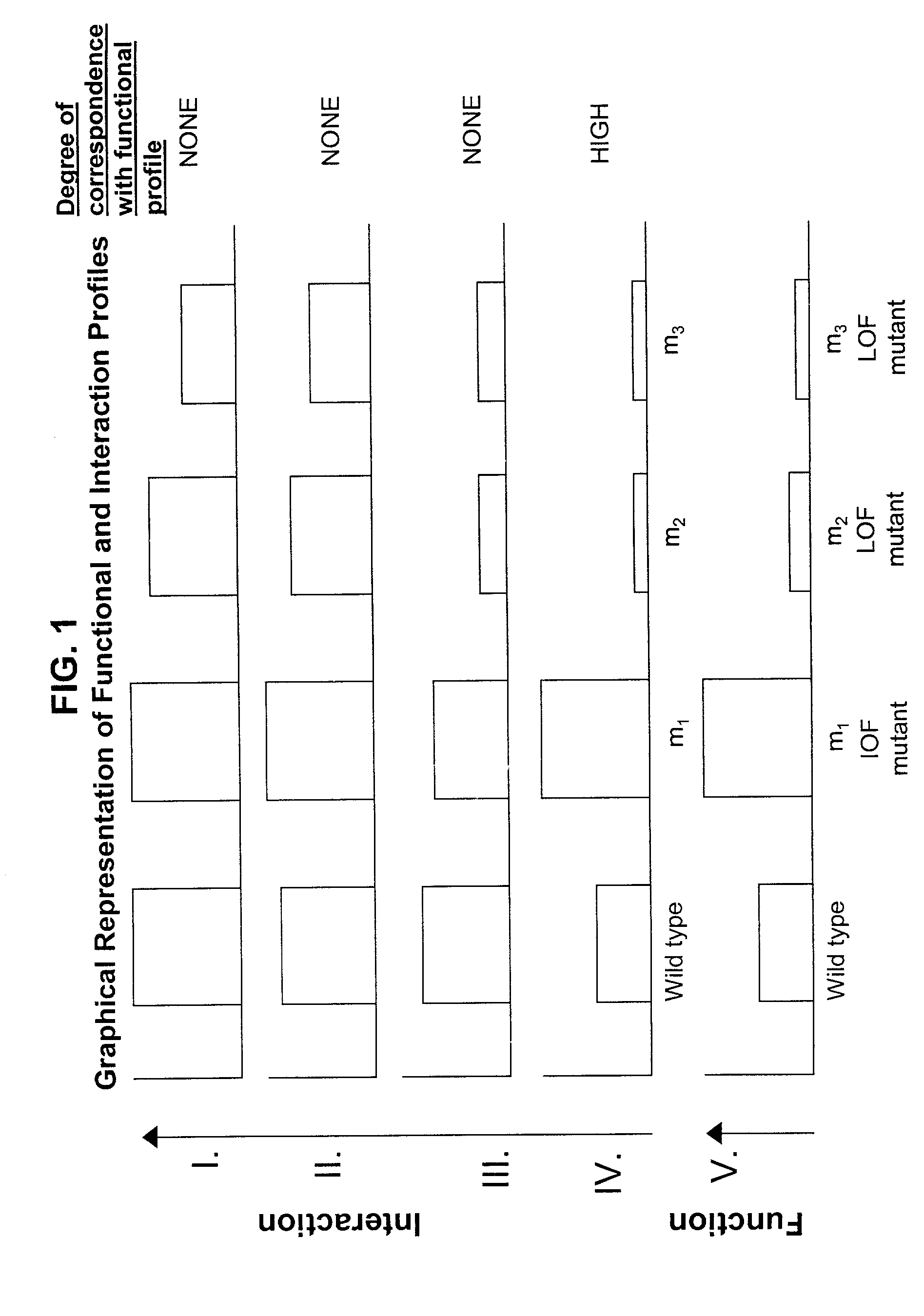 Methods of identifying target polypeptides