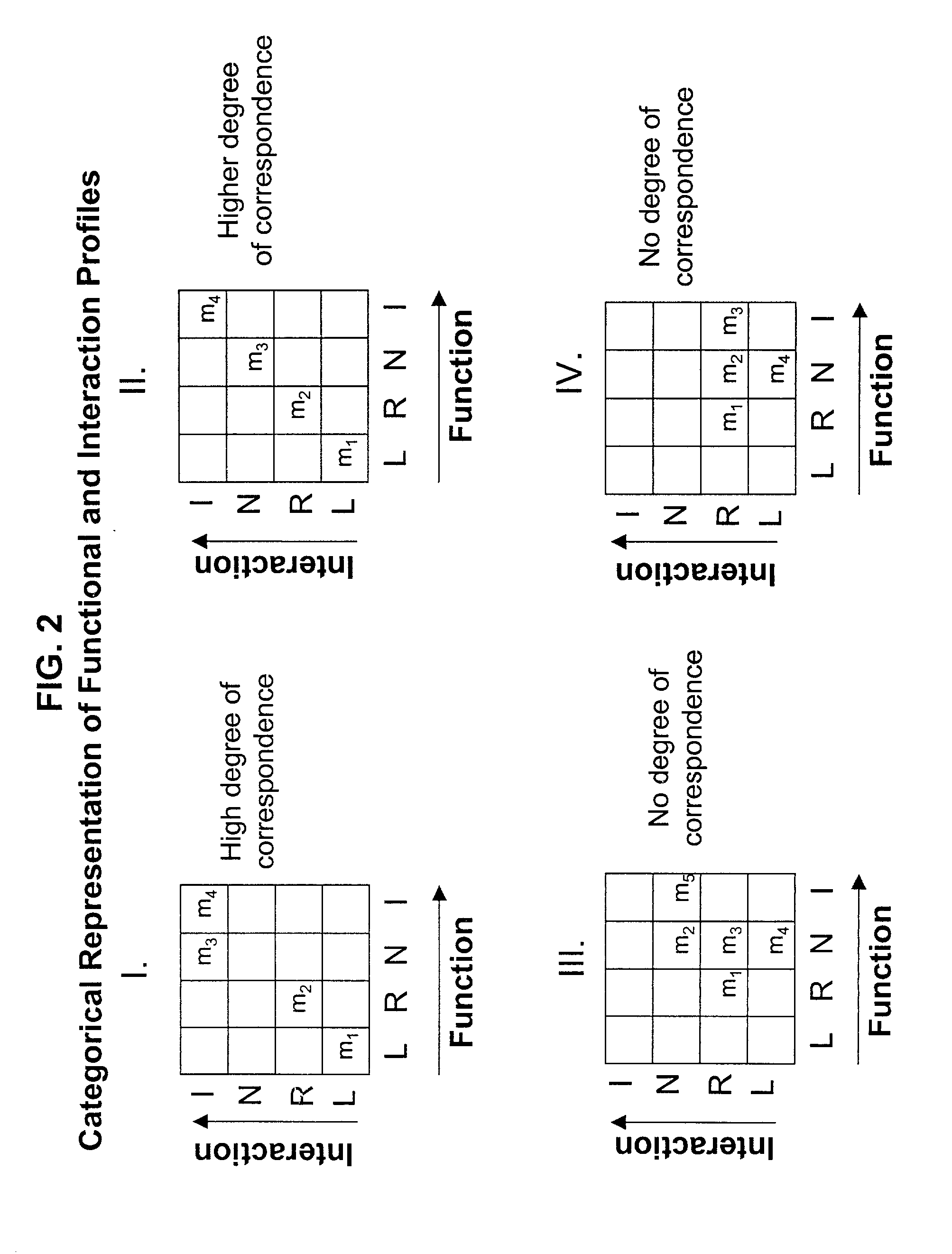 Methods of identifying target polypeptides