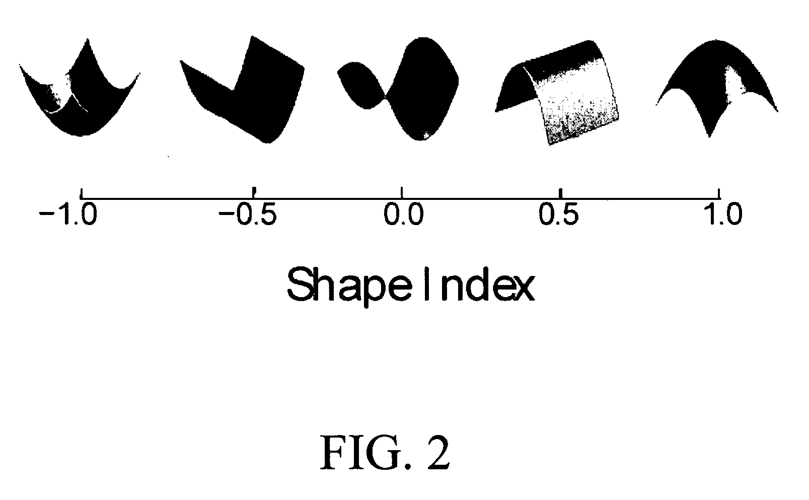 Method for virtual endoscopic visualization of the colon by shape-scale signatures, centerlining, and computerized detection of masses