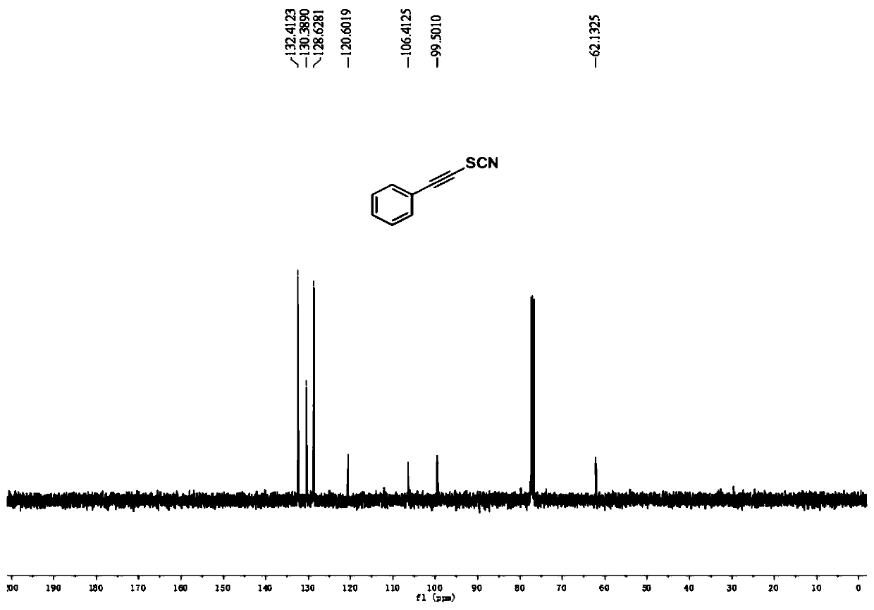 Electrochemical preparation method of alkynyl thiocyanate