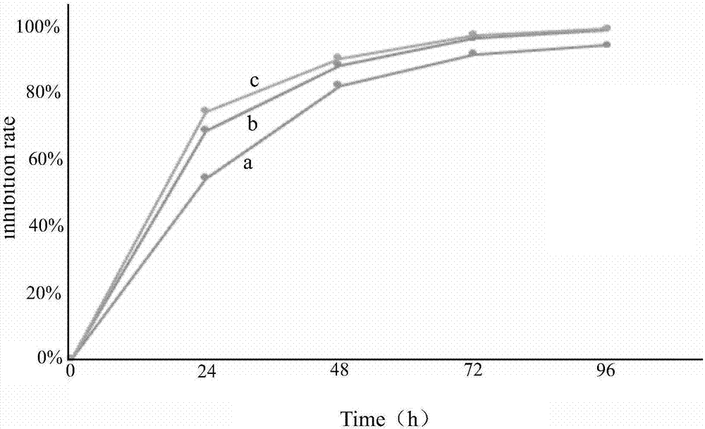 4-((4-substituted aryl-2-pyrimidinyl) amino) benzoyl hydrazide derivative as well as preparation method and application thereof