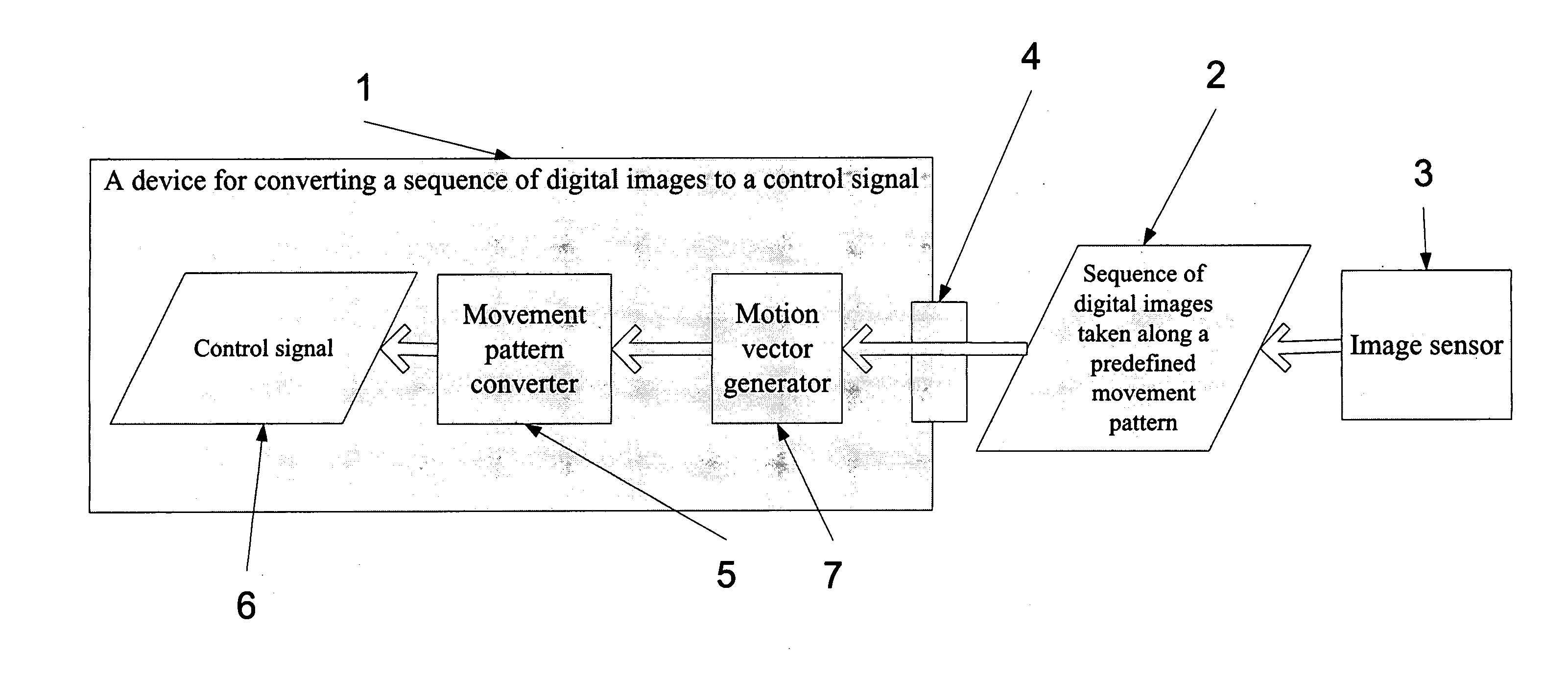 Device and a method for identifying movement patterns