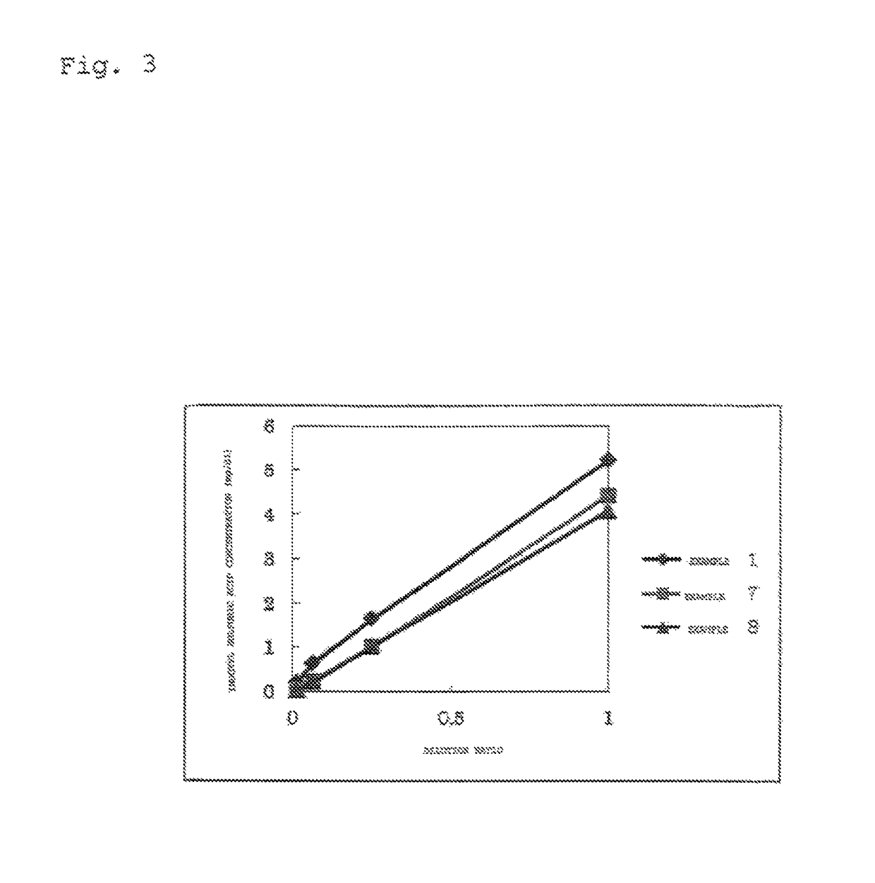 Method for measuring indoxyl sulfuric acid