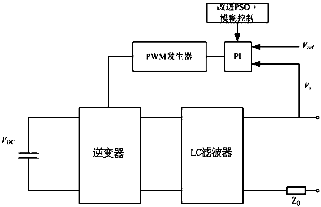 A self-adaptive pi control method to improve the voltage regulation performance of electric spring