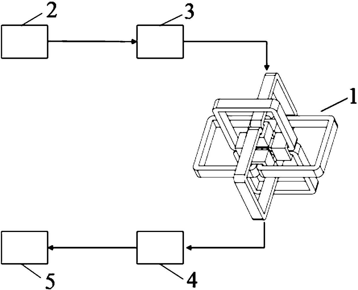 Spatial high-frequency rotation magnetic characteristic measuring system and measuring method