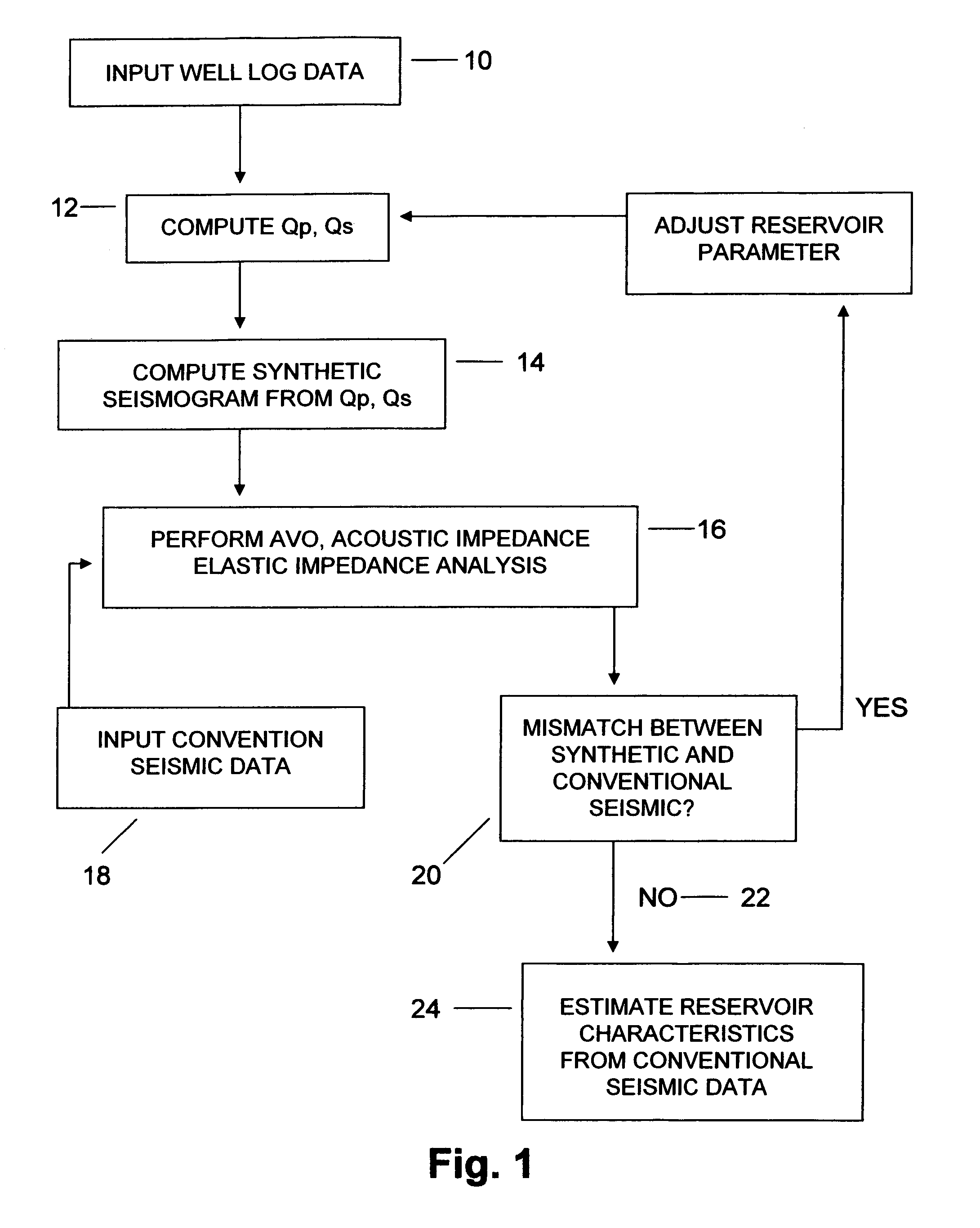 Method for determining formation quality factor from well log data and its application to seismic reservoir characterization