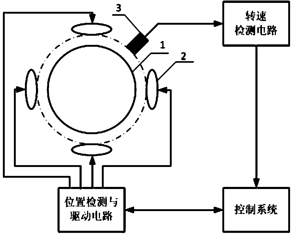 Inductive counteractive momentum sphere system