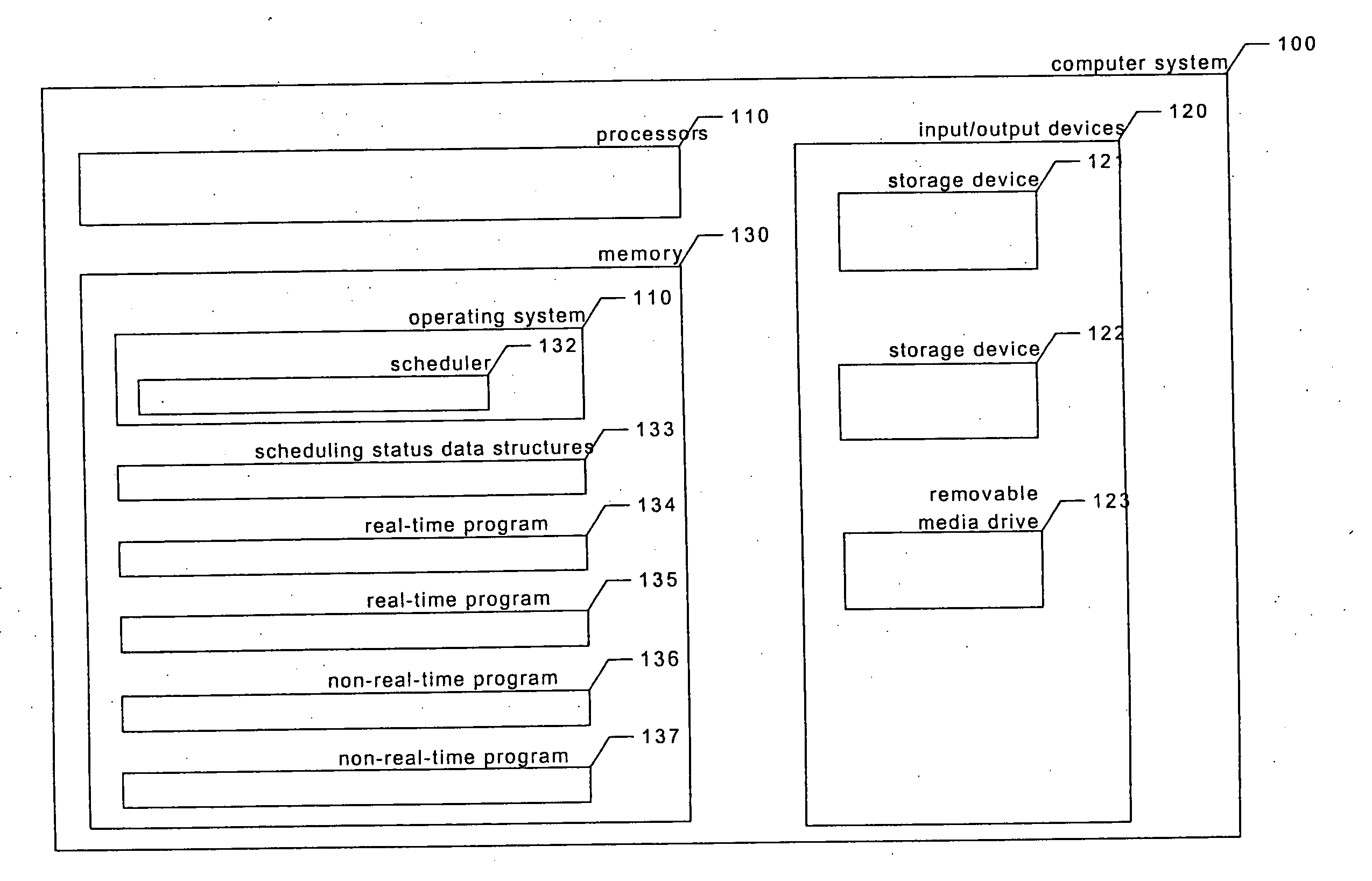 Providing predictable scheduling of programs using repeating precomputed schedules on discretely scheduled and/or multiprocessor operating systems