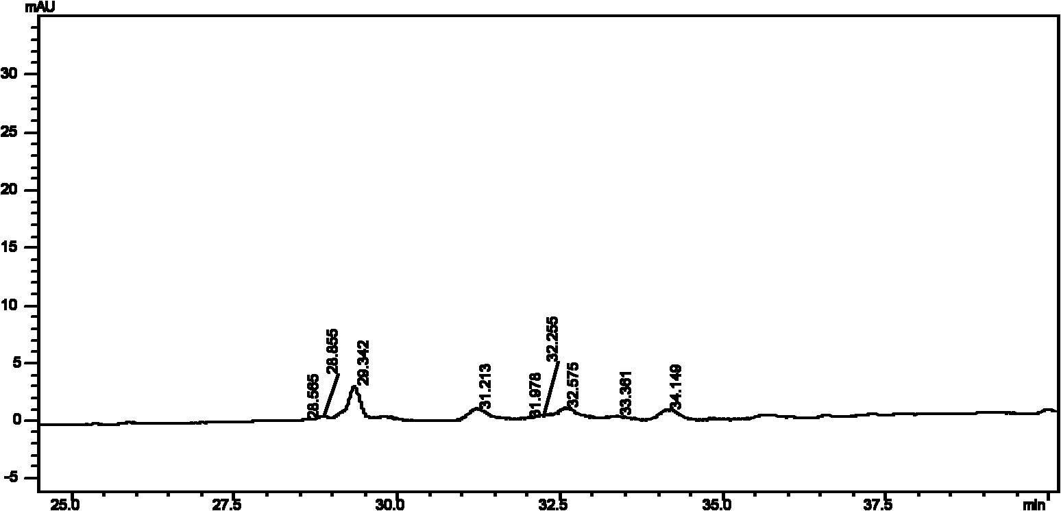 Method for detoxifying de-oiled jatropha curcas kernels