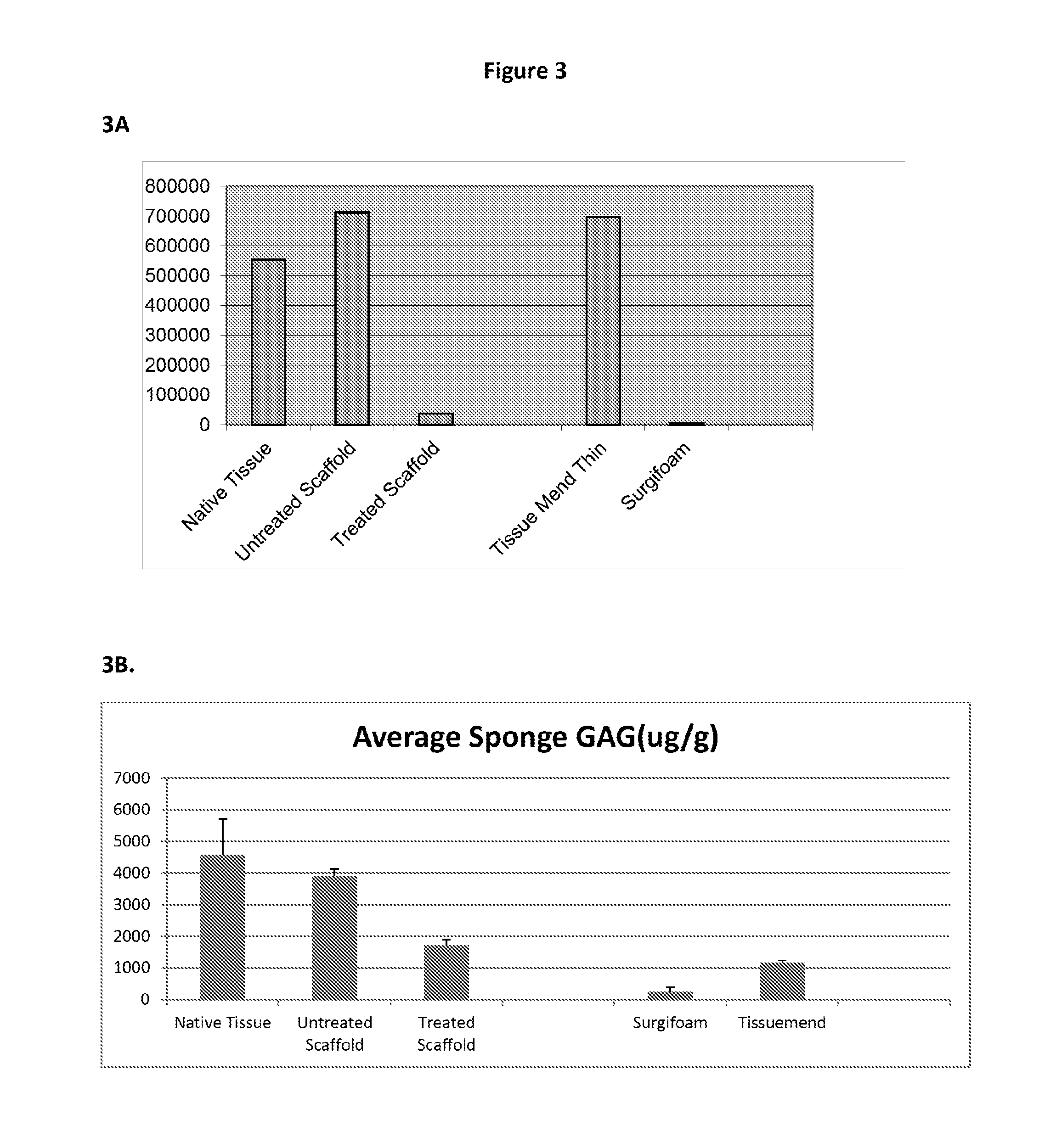 Collagen scaffolds