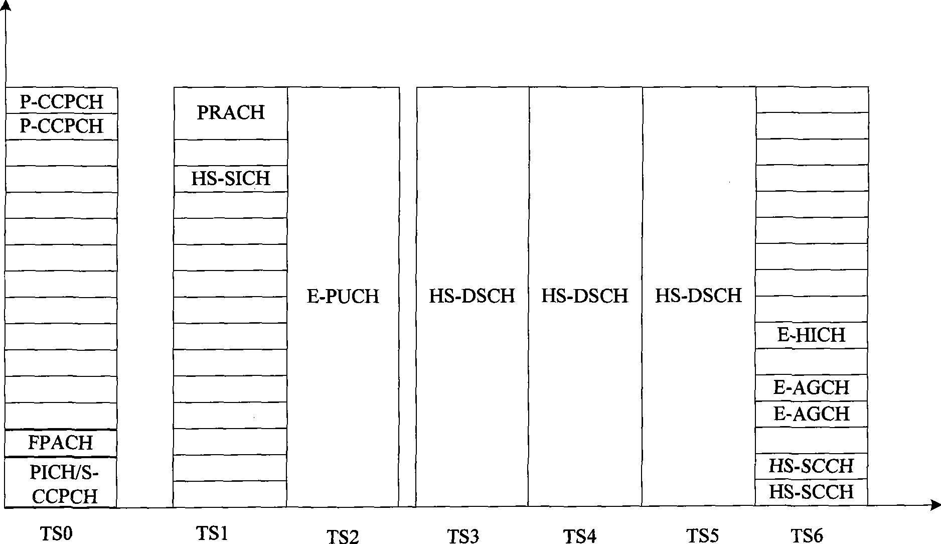 Method and system implementing scheduling measurement