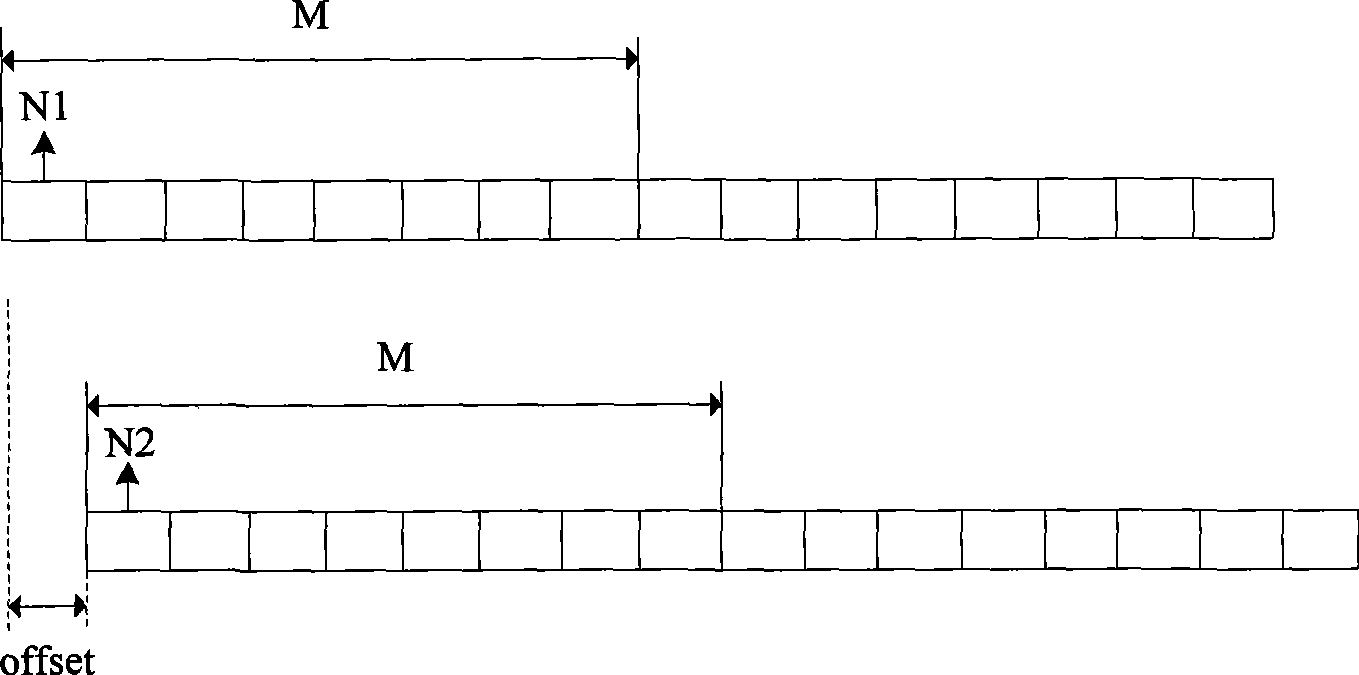 Method and system implementing scheduling measurement