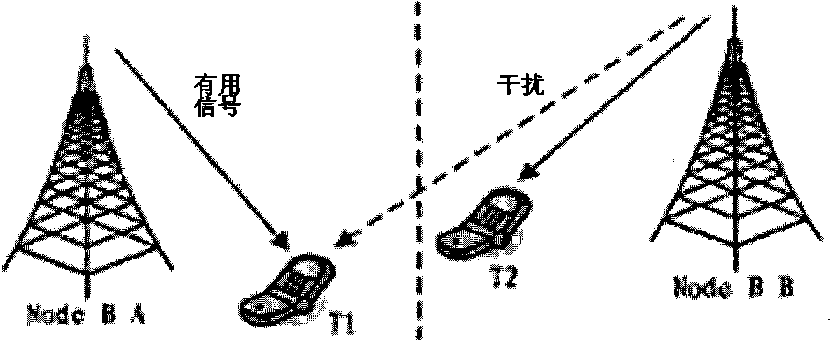 Uplink interference coordination method equipment thereof