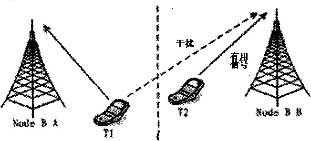 Uplink interference coordination method equipment thereof