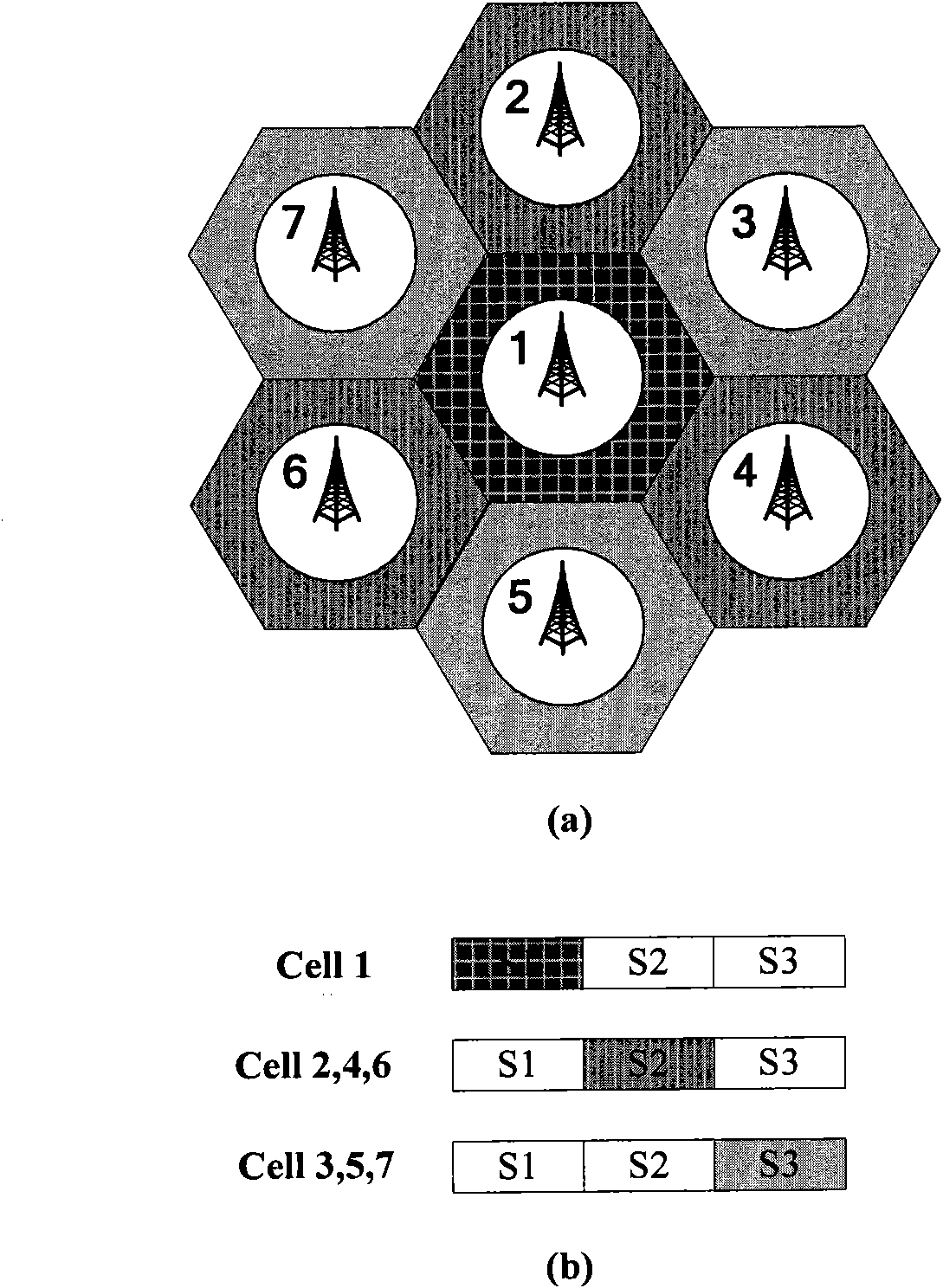 Uplink interference coordination method equipment thereof