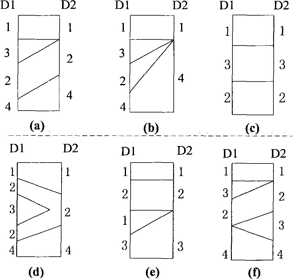 Sieving method used for complicated ground layer digital mapping