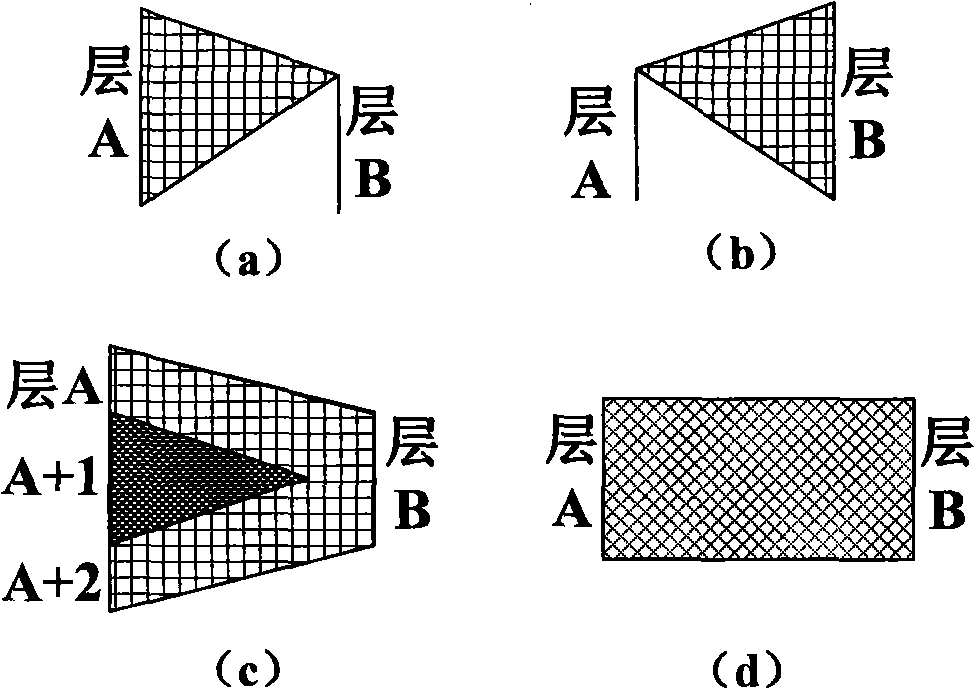 Sieving method used for complicated ground layer digital mapping