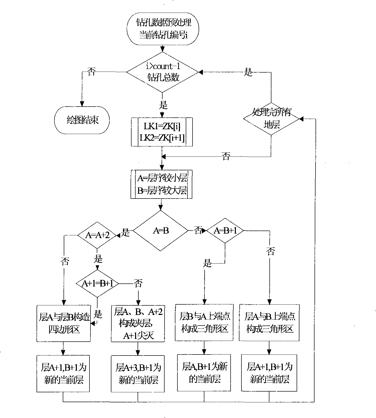 Sieving method used for complicated ground layer digital mapping