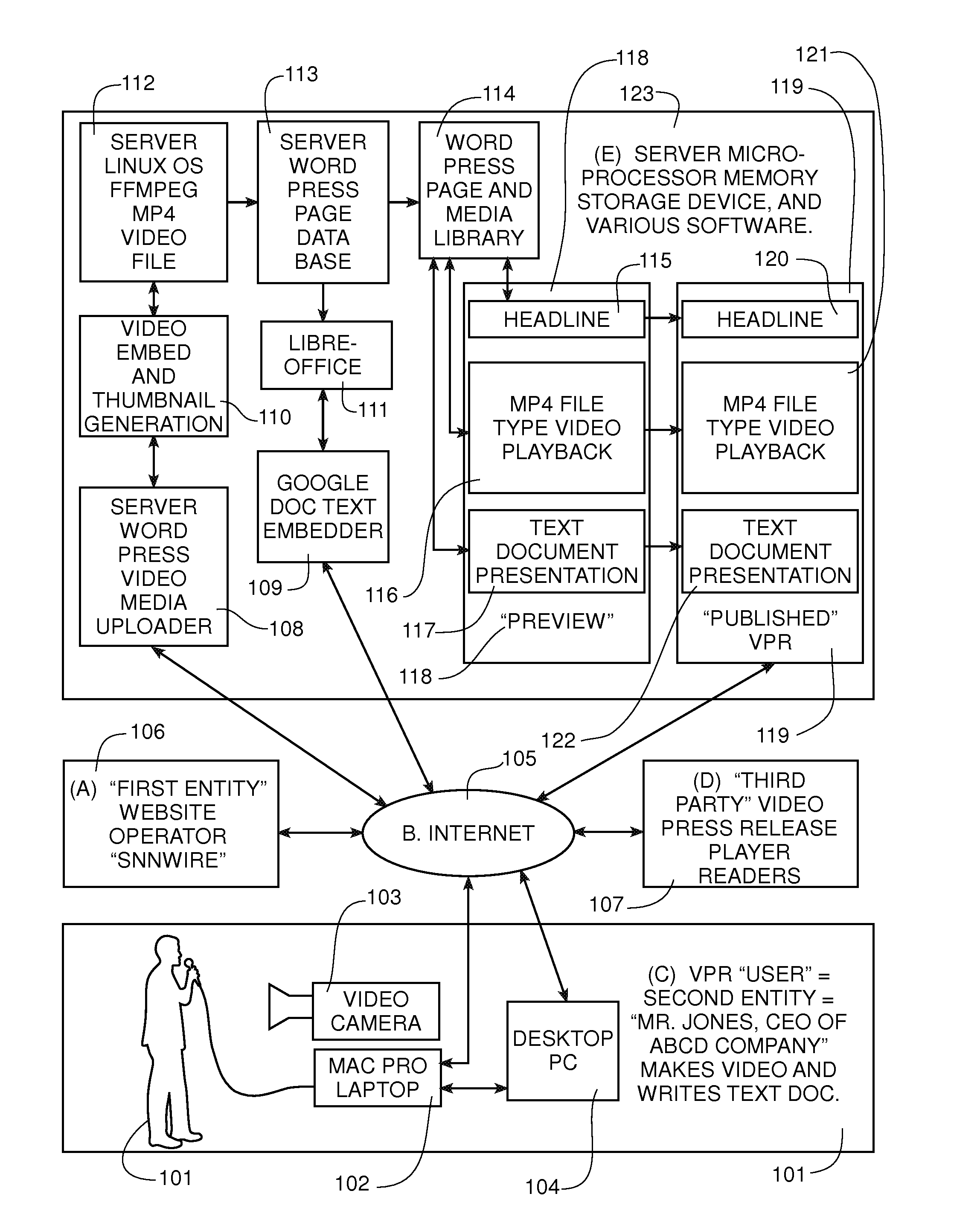 Methods and systems for producing, previewing, and publishing a video press release over an electronic network