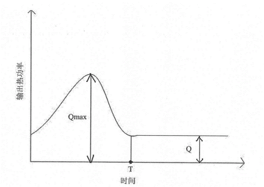 Temperature variation sensing and index calculating method of textiles