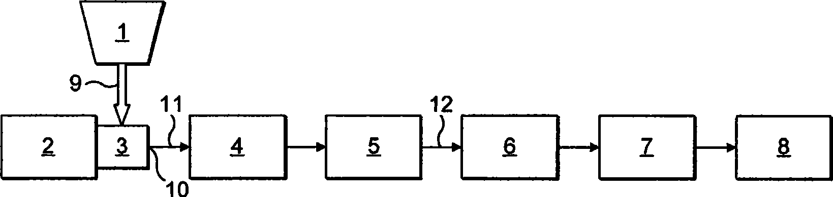 Co-extruded product