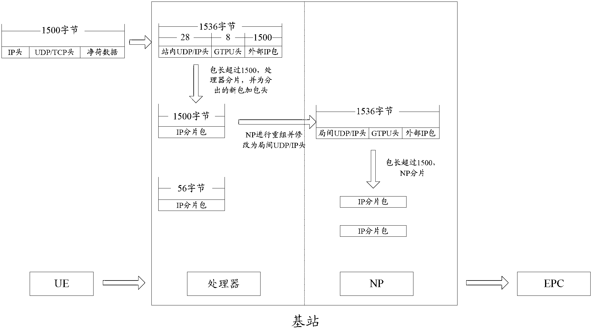 Method and device for determining maximum capacity of message