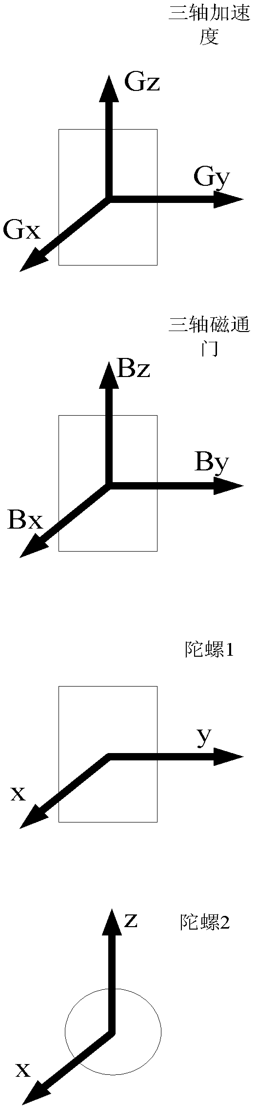 Wireless inclinometer while drilling