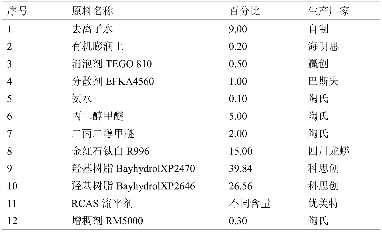 A kind of water-based polyurethane topcoat with excellent recoating performance and preparation method thereof