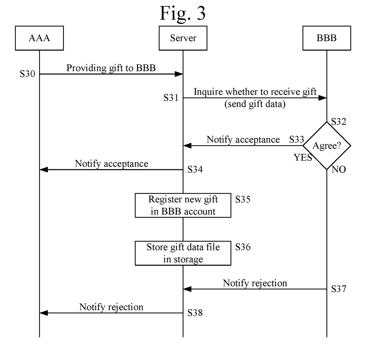 Social network service system and method for displaying user information in social network service