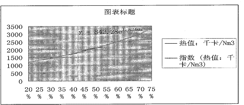 Method for reclaiming coal gas of converter through guidance of mathematical model