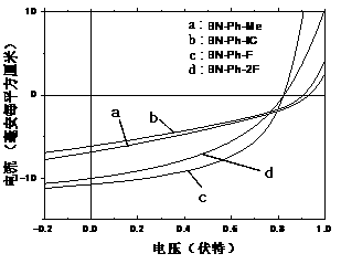 Micromolecule organic solar energy battery materials based on a heterocycle containing boron and nitrogen and a preparation method thereof