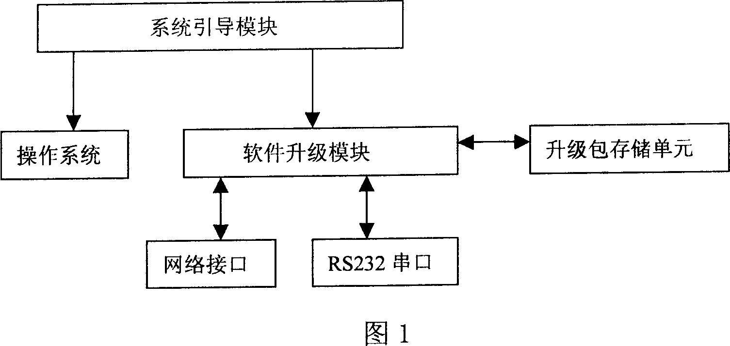 Embedded system and its upgrading method