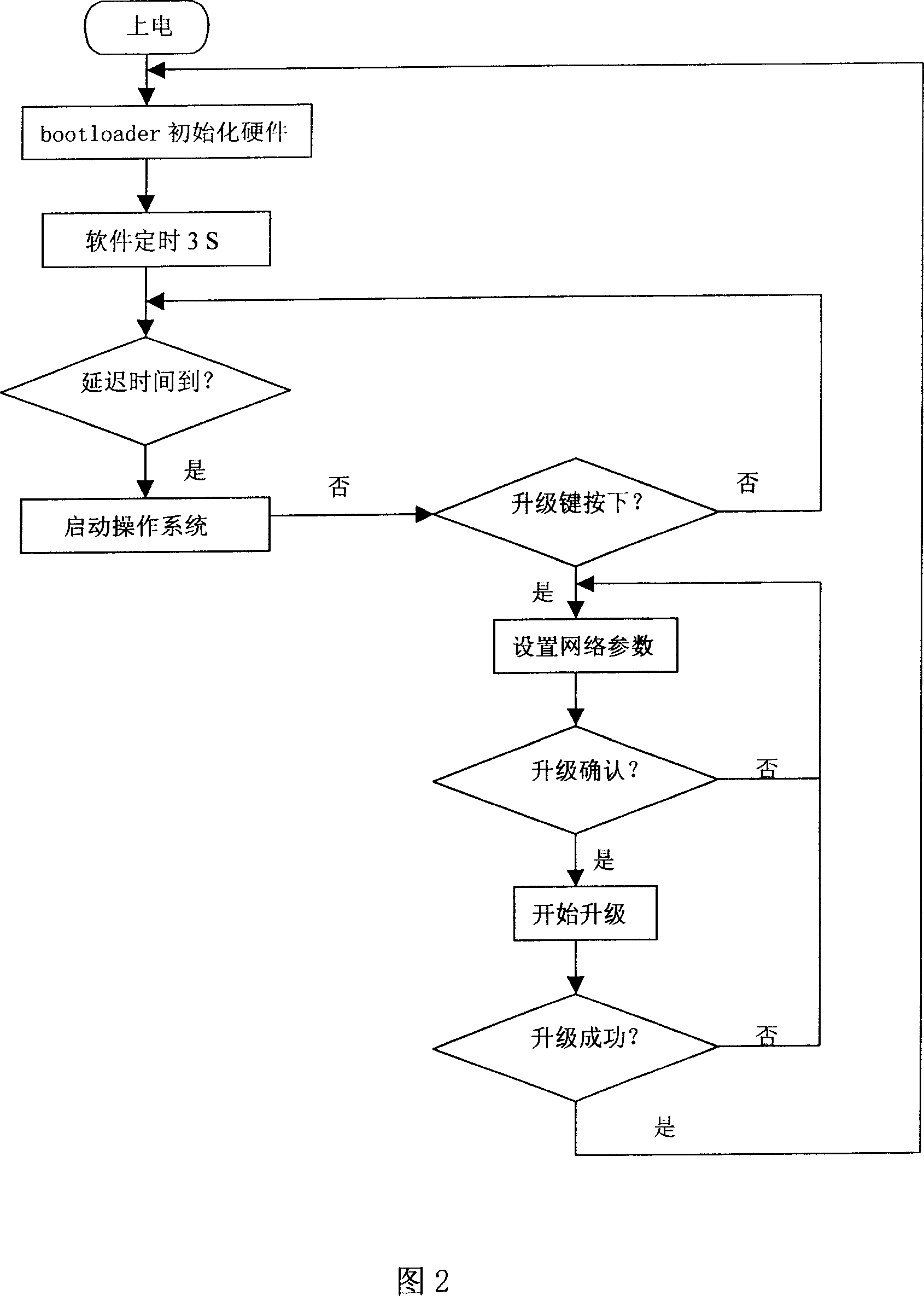 Embedded system and its upgrading method